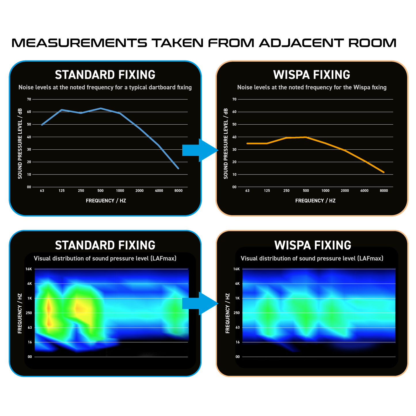 WINMAU WISPA SOUND REDUCTION SYSTEM