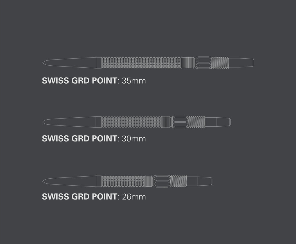 TARGET SWISS GRD POINTS