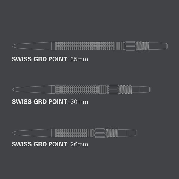 TARGET SWISS GRD POINTS