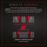 WINMAU BLADE 6 DARTBOARD
