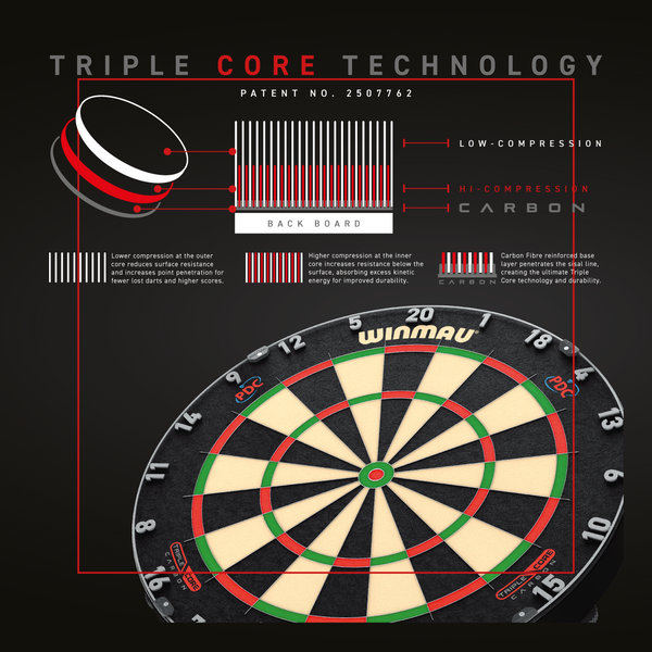 WINMAU BLADE 6 TRIPLE CORE DARTBOARD
