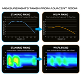 WINMAU WISPA SOUND REDUCTION SYSTEM