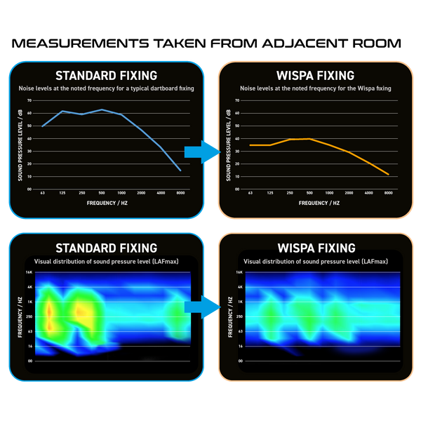 WINMAU WISPA SOUND REDUCTION SYSTEM