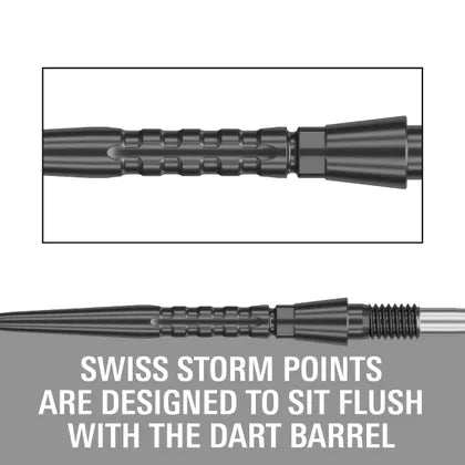 SWISS STORM SURGE POINT